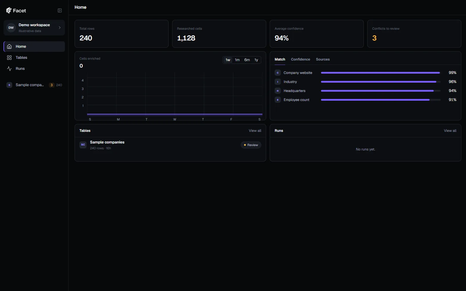 Facet overview